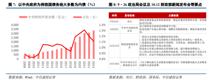 欧元区“化债牛”启示录 - 图片5