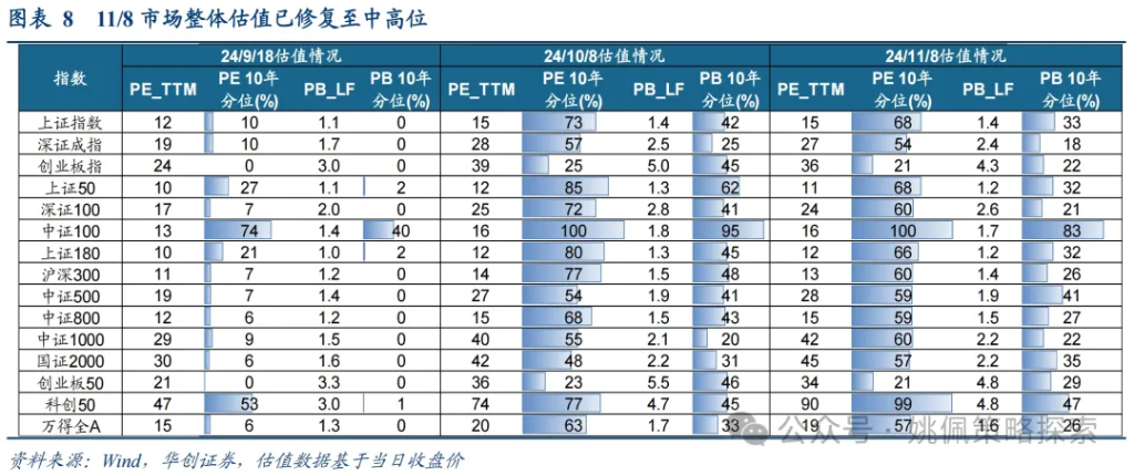 华创：涨幅可能不止于此 - 图片8