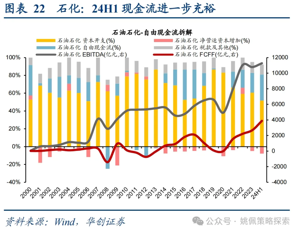 华创：涨幅可能不止于此 - 图片22