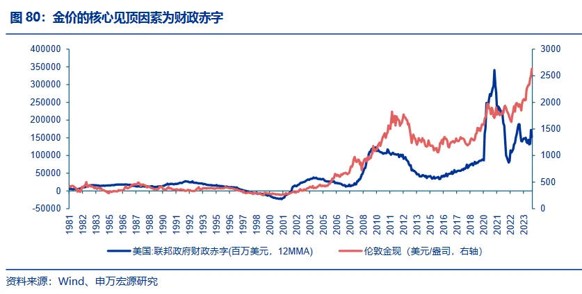 金价见顶的信号是什么？ - 图片1