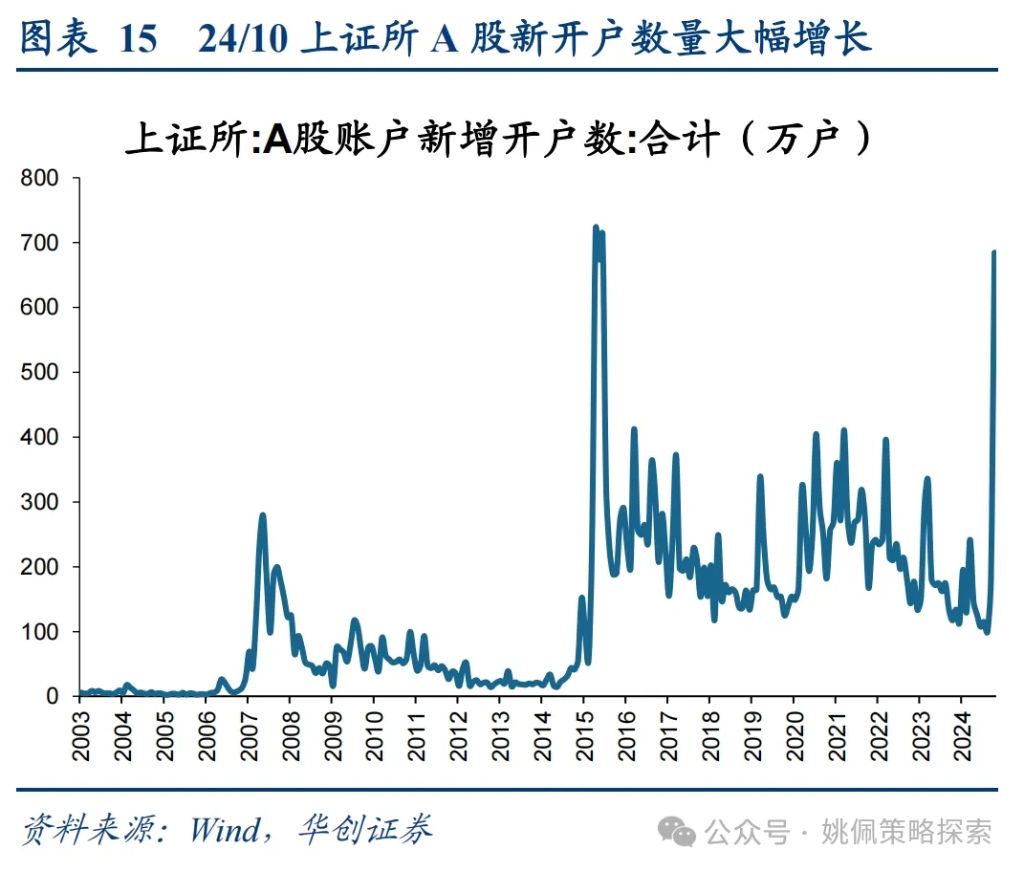 华创：涨幅可能不止于此 - 图片15