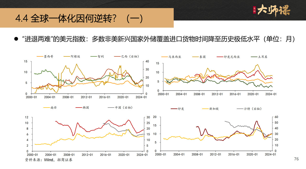 “进退两难”的美元指数：全球一体化因何逆转？【银发时代4.2】 - 图片2