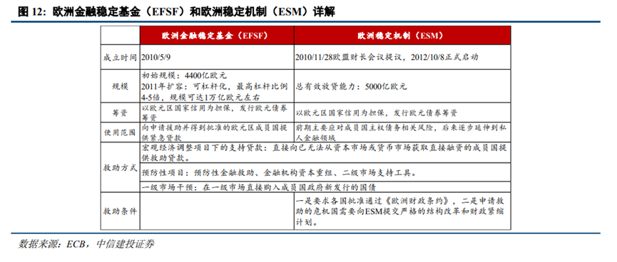 欧元区“化债牛”启示录 - 图片9