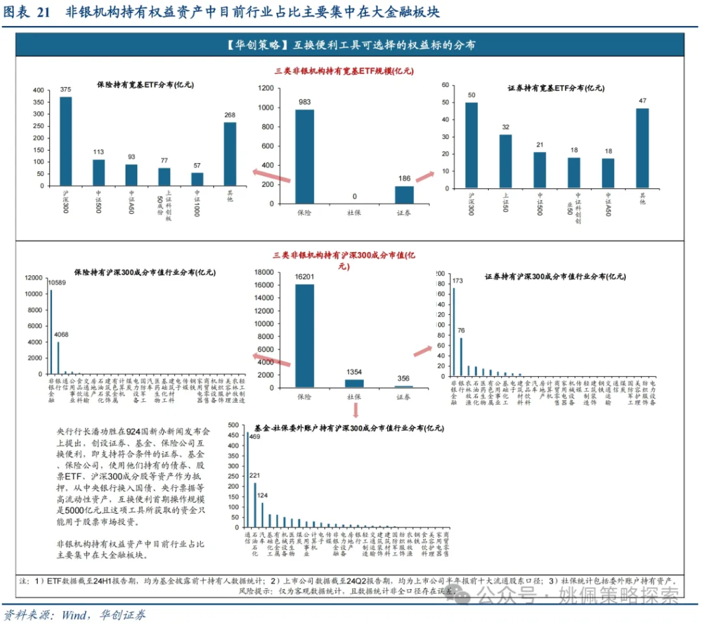 华创：涨幅可能不止于此 - 图片21