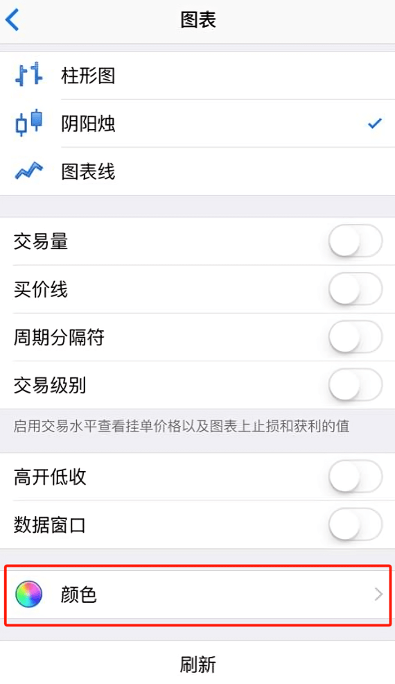 MT4苹果手机版图表设置-颜色设置