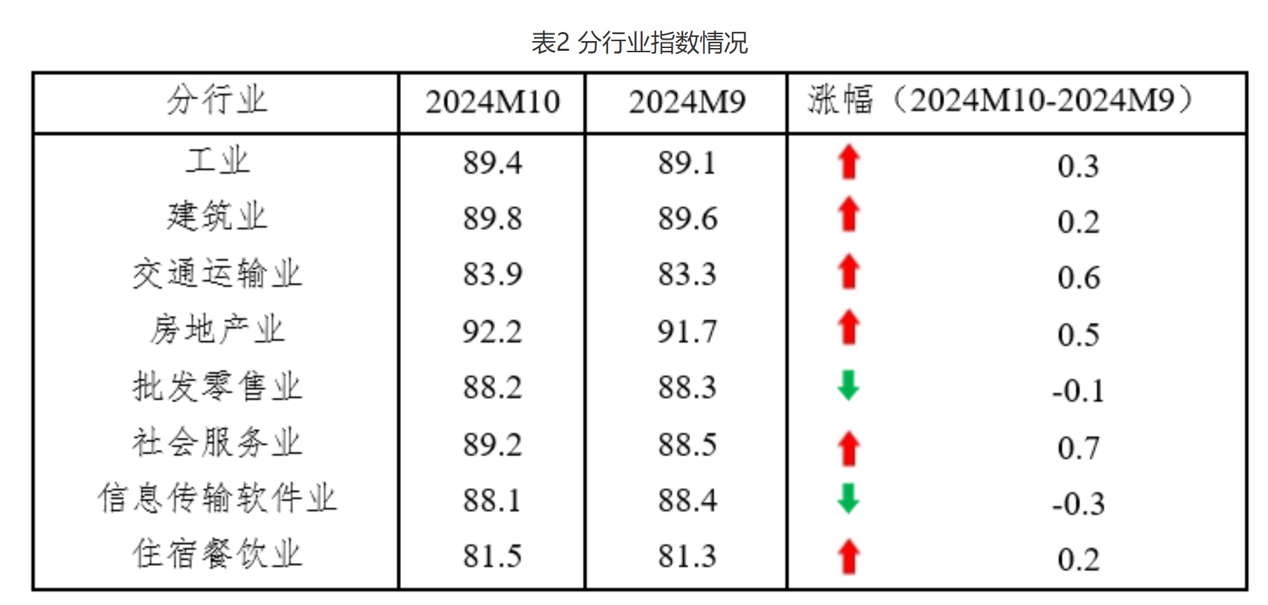 10月中国中小企业发展指数上升0.3点 分项指数全面上升 - 图片3