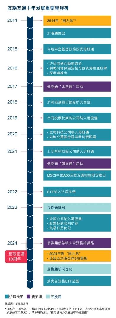 港交所：截至9月境外投资者持有的中国内地证券资产总额近7.6万亿元人民币 - 图片1