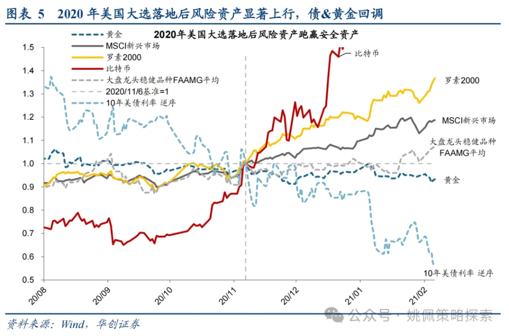 华创：涨幅可能不止于此 - 图片5