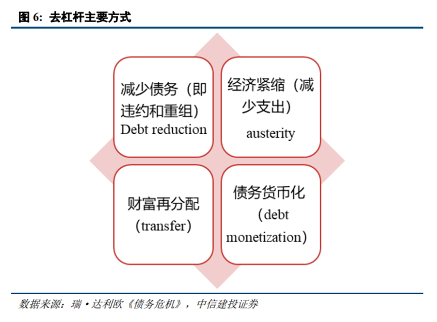 欧元区“化债牛”启示录 - 图片4