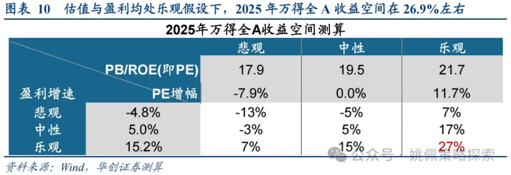 华创：涨幅可能不止于此 - 图片10