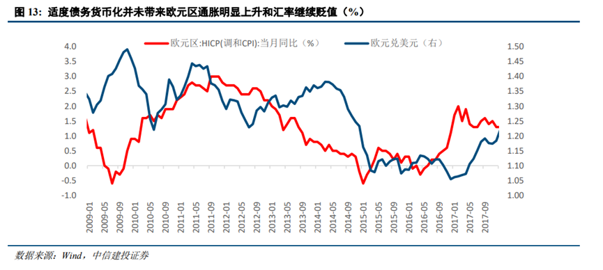 欧元区“化债牛”启示录 - 图片10