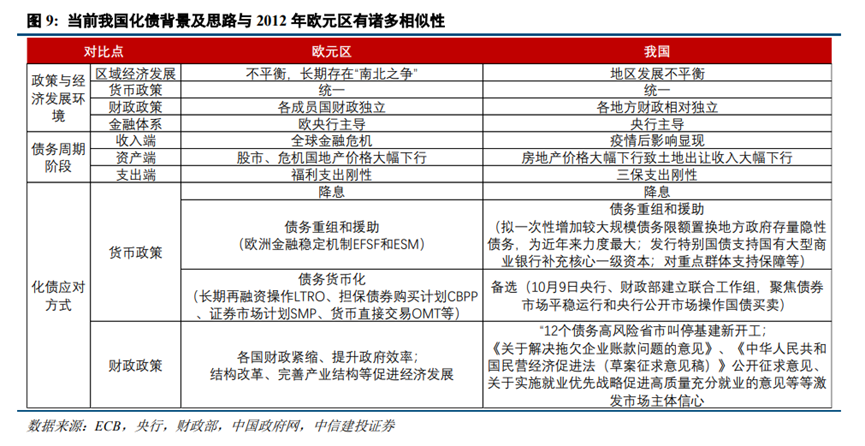 欧元区“化债牛”启示录 - 图片6