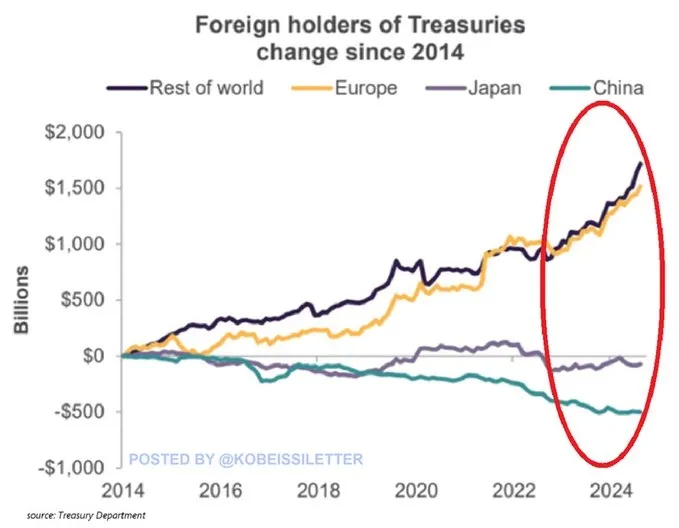 金价见顶的信号是什么？ - 图片6