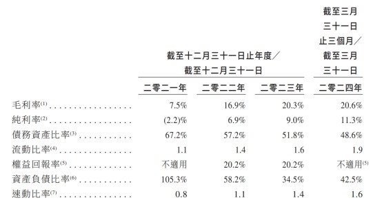 新股前瞻 ｜大数据及通信储能的全球领先者，双登集团有望实现马太效应式增长 - 图片3