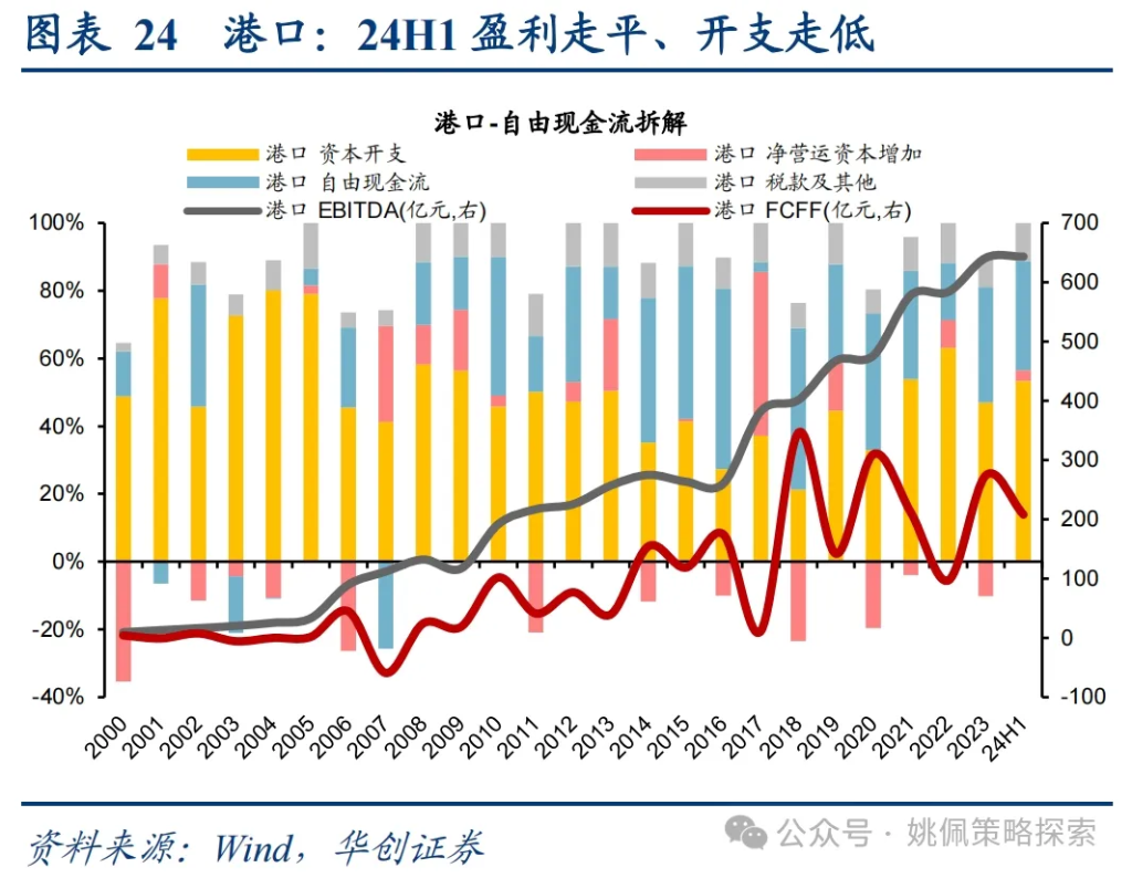 华创：涨幅可能不止于此 - 图片24