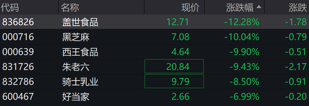 A股涨跌不一，科创50涨4%。，半导体芯片、商业航天、光伏、锂电池等领涨 - 图片5