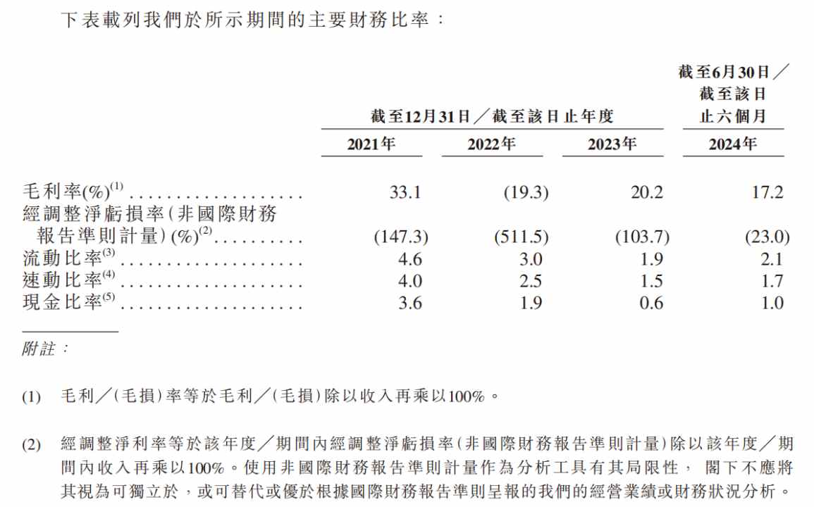 新股前瞻|希迪智驾：连年亏损，万亿级自动驾驶故事能撑起IPO? - 图片3