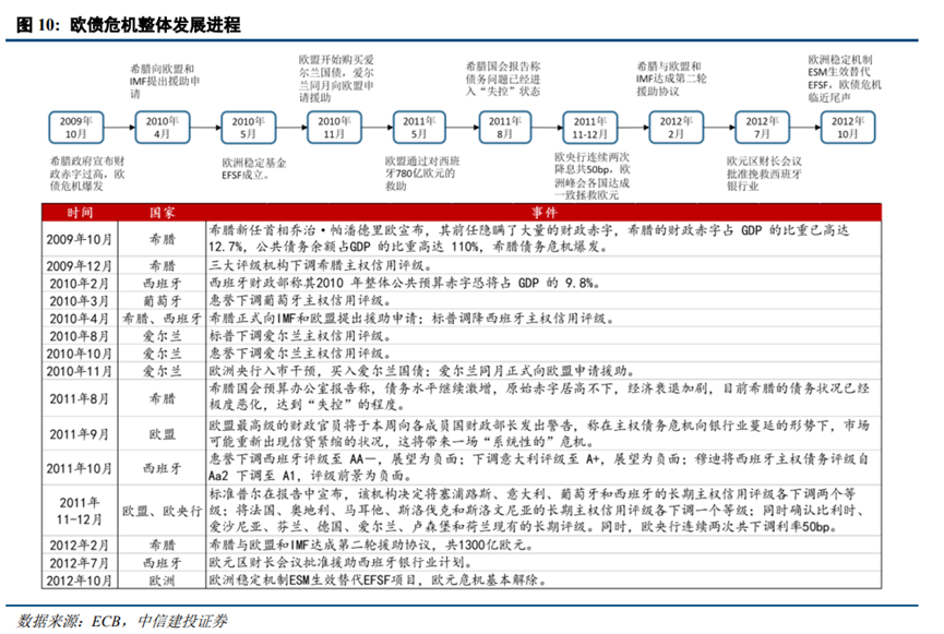 欧元区“化债牛”启示录 - 图片7