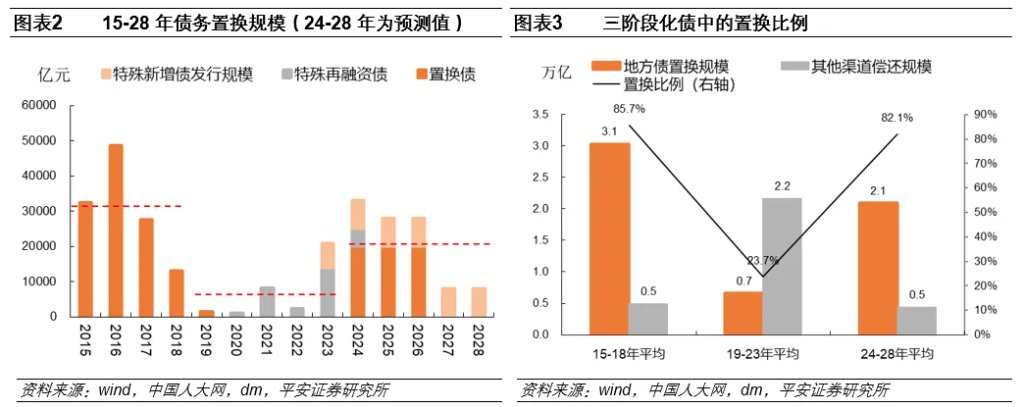 人大会财政方案的预期差在哪里？ - 图片2