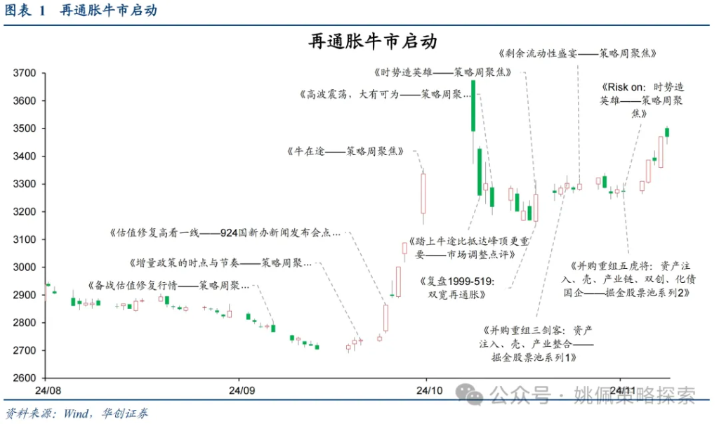 华创：涨幅可能不止于此 - 图片1