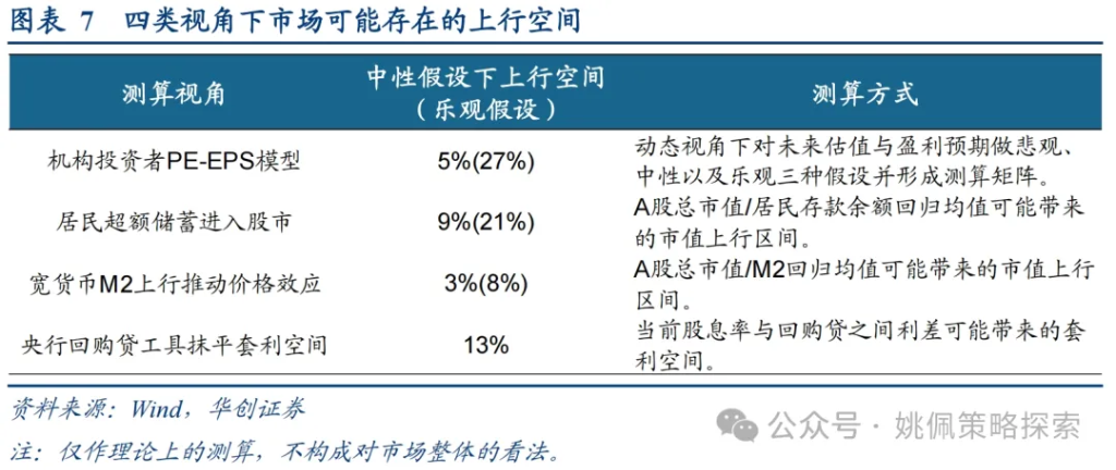 华创：涨幅可能不止于此 - 图片7