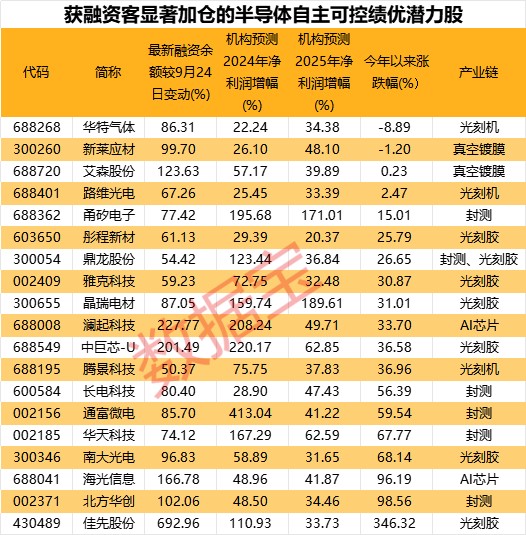 A股晚间热点 | “924”新政后首个金融月度数据出炉 解读来了 - 图片4