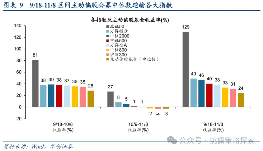 华创：涨幅可能不止于此 - 图片9