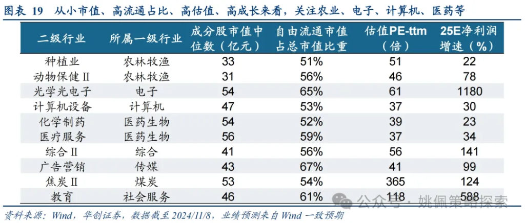 华创：涨幅可能不止于此 - 图片19