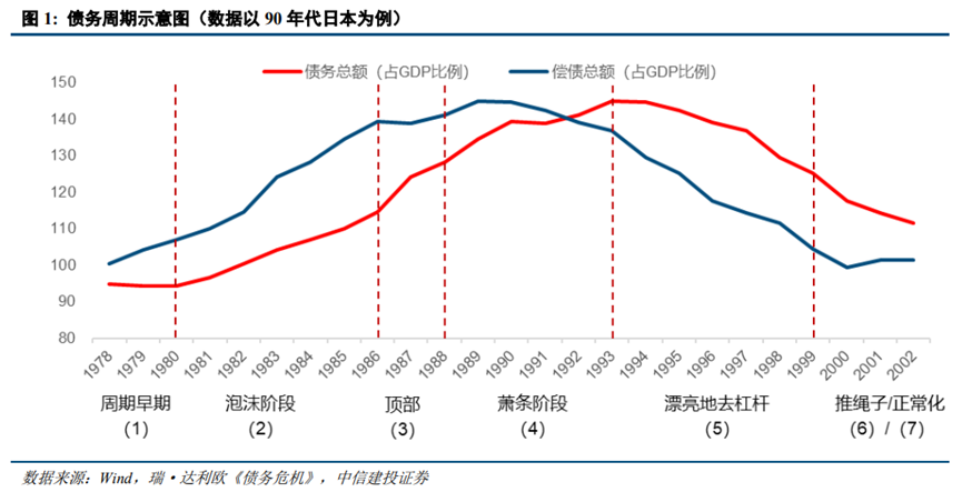 欧元区“化债牛”启示录 - 图片2