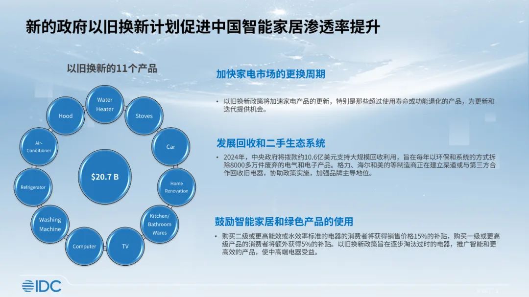 IDC：多重刺激因素下“双十一”增长周期提前 电商比线下更加活跃 - 图片1