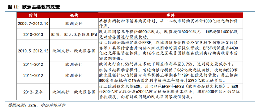 欧元区“化债牛”启示录 - 图片8