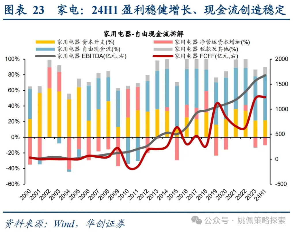 华创：涨幅可能不止于此 - 图片23