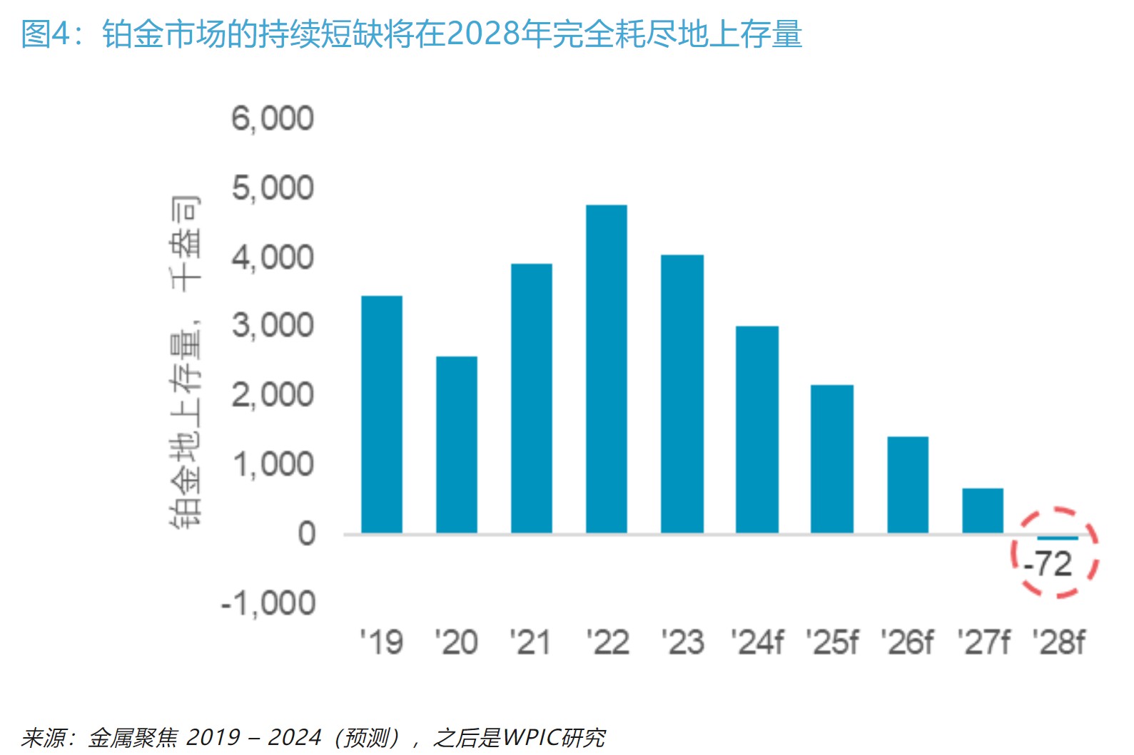 WPIC：铂金ETF可以填补市场供应缺口 但只有价格大幅上涨后方可能实现 - 图片4