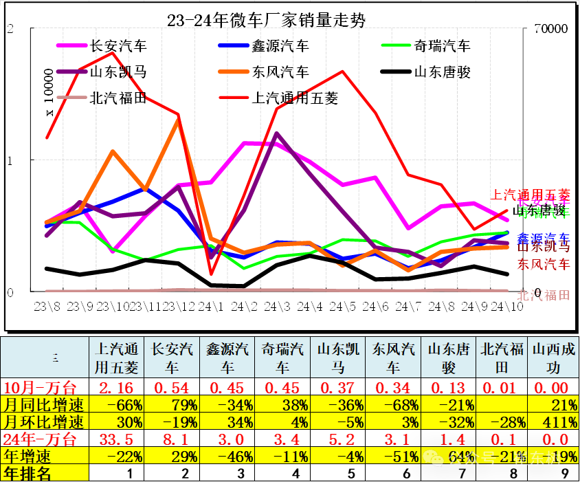 崔东树：10月车市终端销量呈现出旺销趋势 新能源车消费增量贡献巨大 - 图片17