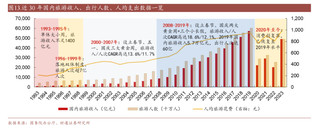 中国假期制度75年变迁：单休改双休用了45年，除夕重回法定假期 - 图片6