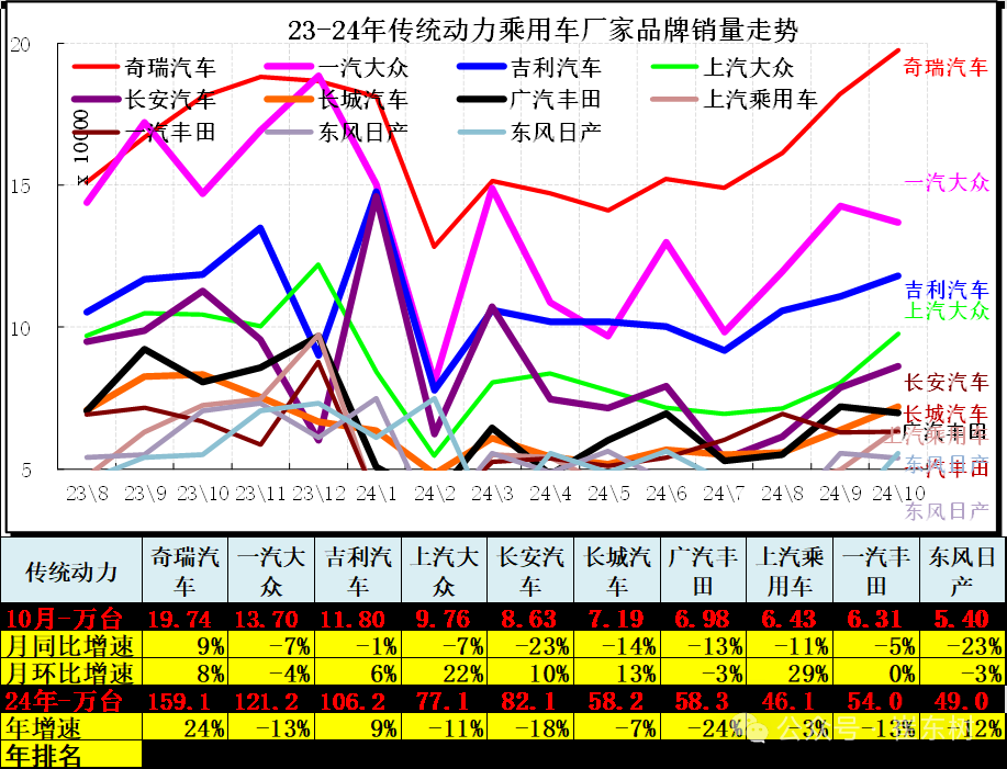 崔东树：10月车市终端销量呈现出旺销趋势 新能源车消费增量贡献巨大 - 图片13