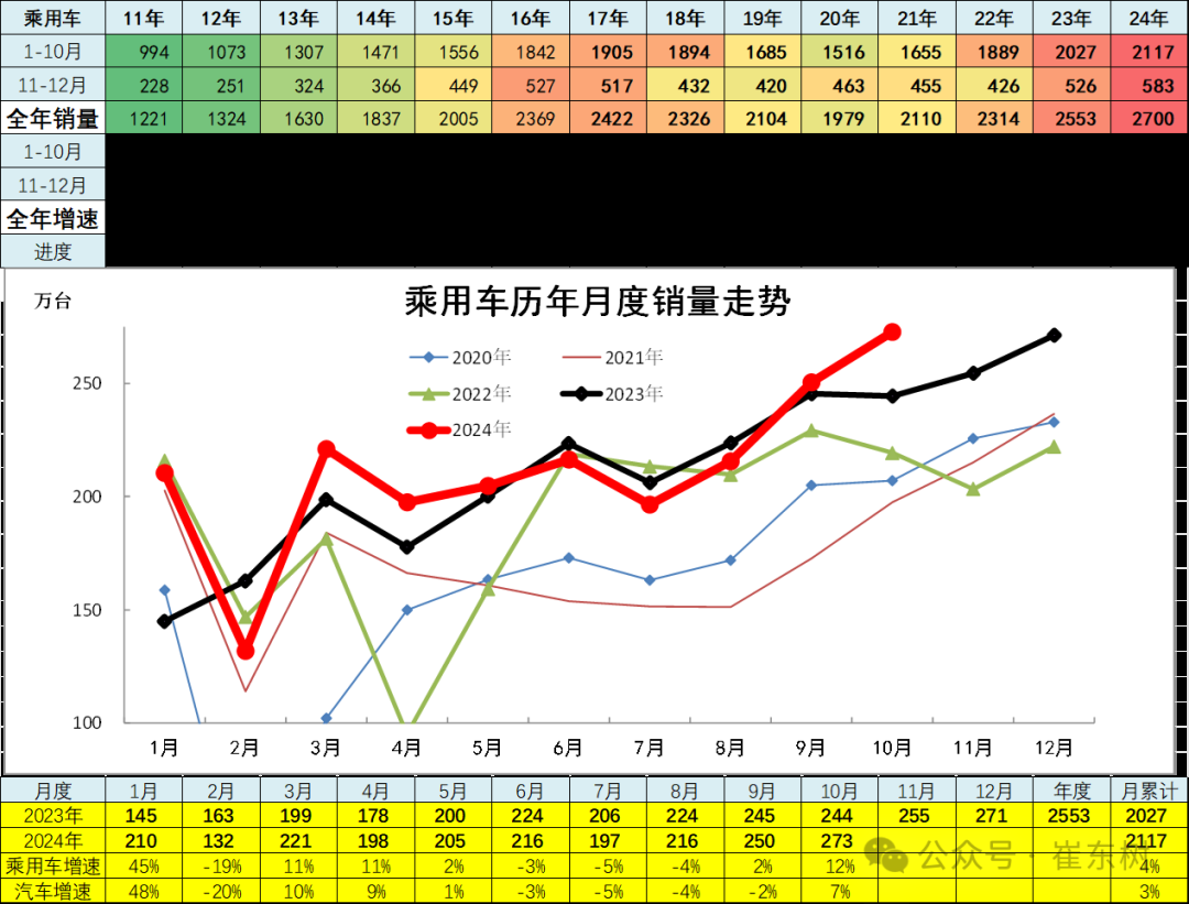 崔东树：10月车市终端销量呈现出旺销趋势 新能源车消费增量贡献巨大 - 图片7