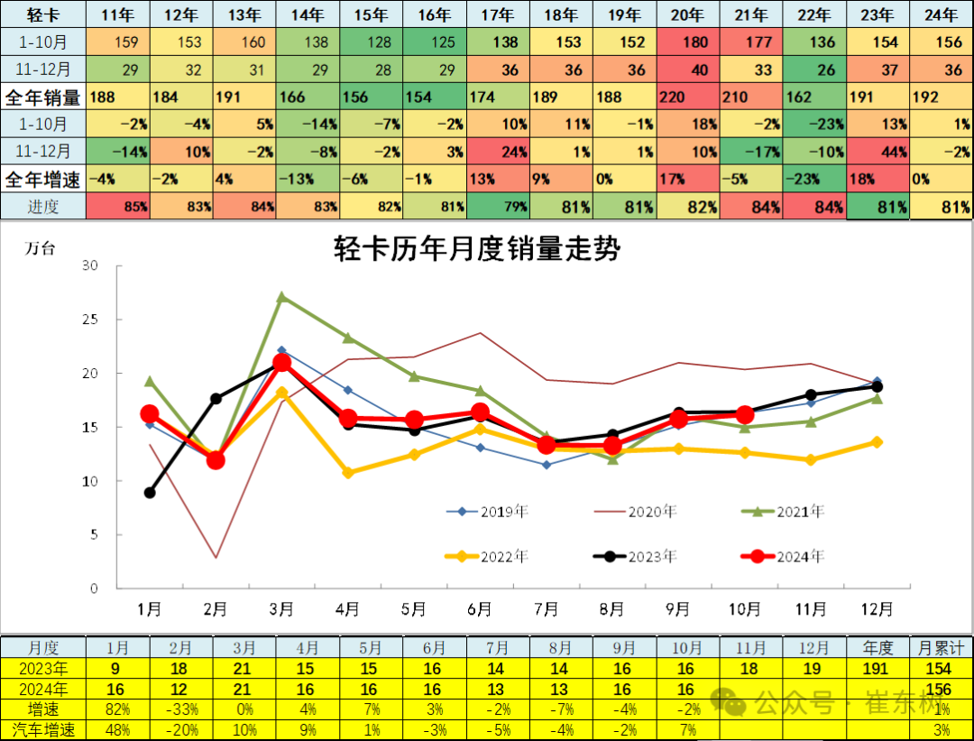 崔东树：10月车市终端销量呈现出旺销趋势 新能源车消费增量贡献巨大 - 图片18