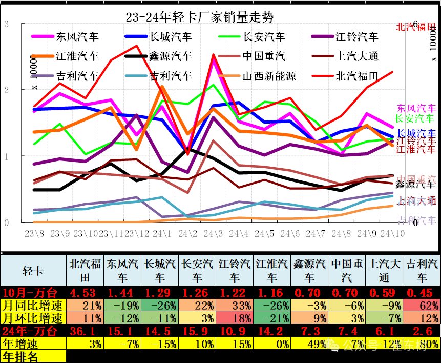 崔东树：10月车市终端销量呈现出旺销趋势 新能源车消费增量贡献巨大 - 图片19