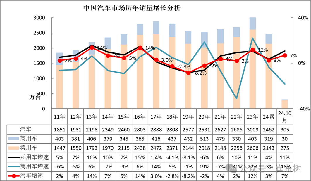 崔东树：10月车市终端销量呈现出旺销趋势 新能源车消费增量贡献巨大 - 图片1