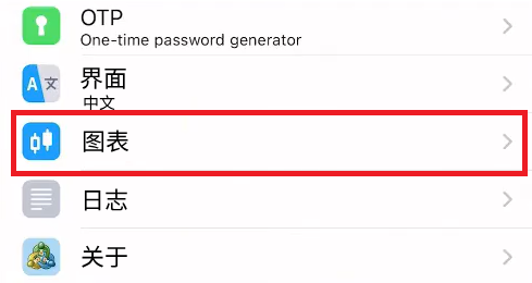 MT5苹果手机端设置菜单-图表项目
