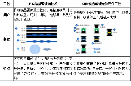 深度观察：中高端化成效凸显，瑞声科技(02018)光学将迎业绩拐点 - 图片5