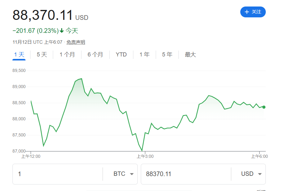 亚太股指多数下跌，铁矿石跌破100美元，比特币逼近9万美元，黄金回落至2600美元附近 - 图片6