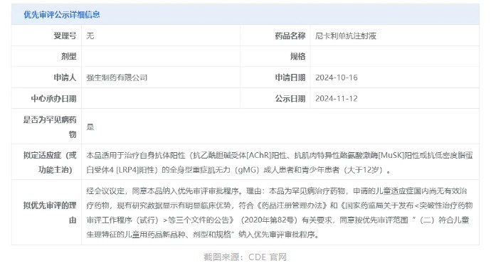 强生(JNJ.US)尼卡利单抗注射液拟被纳入优先审评 - 图片1