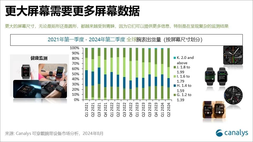 Canalys：第二季度全球可穿戴腕带设备市场出货量稳定在4400万台左右 - 图片3