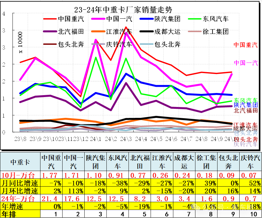 崔东树：10月车市终端销量呈现出旺销趋势 新能源车消费增量贡献巨大 - 图片21