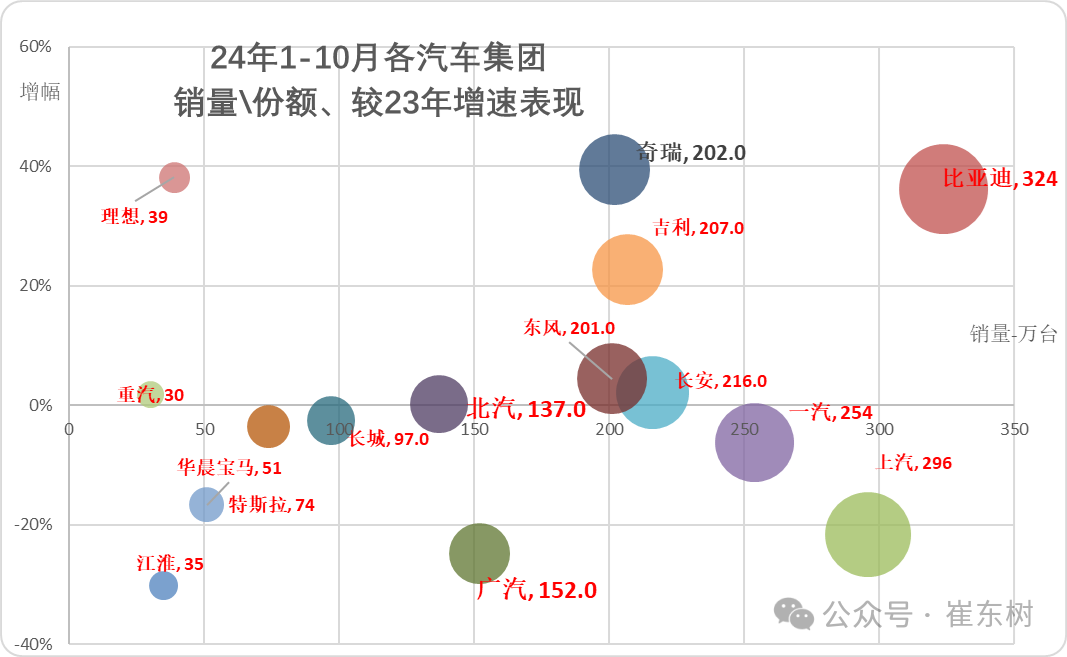 崔东树：10月车市终端销量呈现出旺销趋势 新能源车消费增量贡献巨大 - 图片5