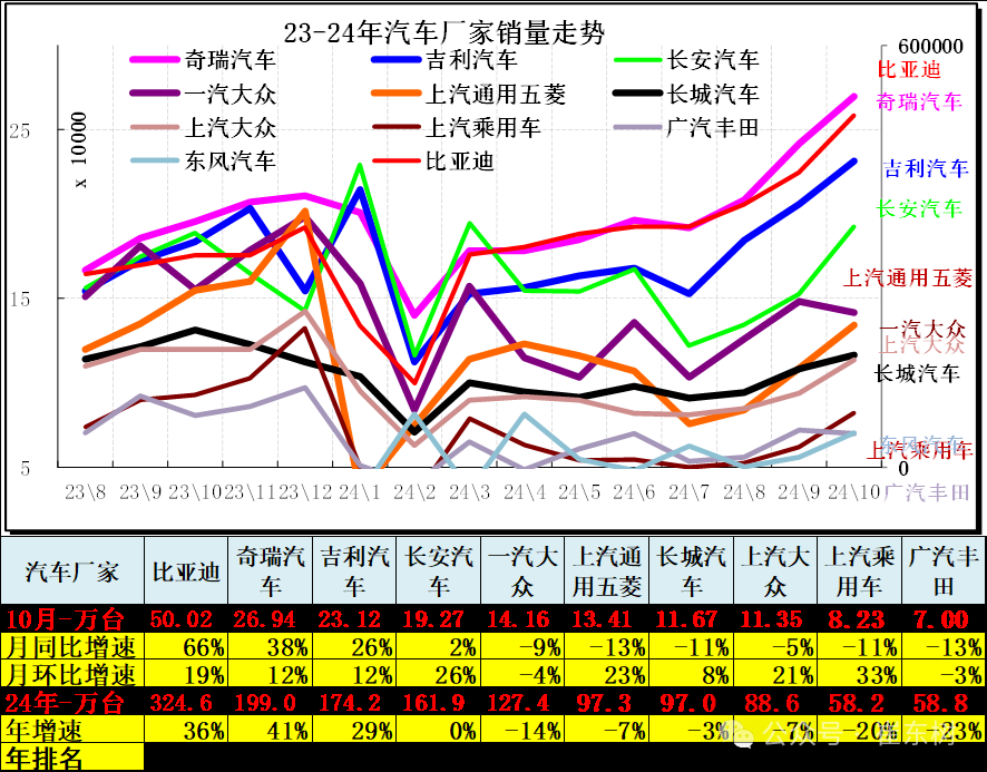 崔东树：10月车市终端销量呈现出旺销趋势 新能源车消费增量贡献巨大 - 图片6