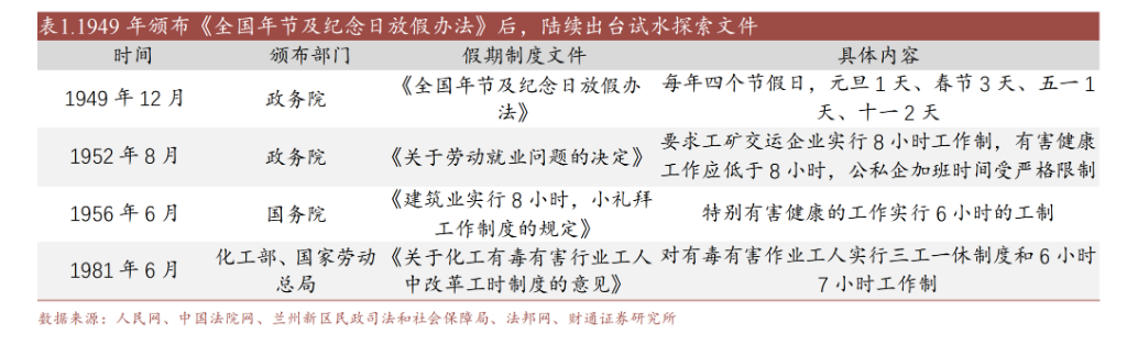 中国假期制度75年变迁：单休改双休用了45年，除夕重回法定假期 - 图片2