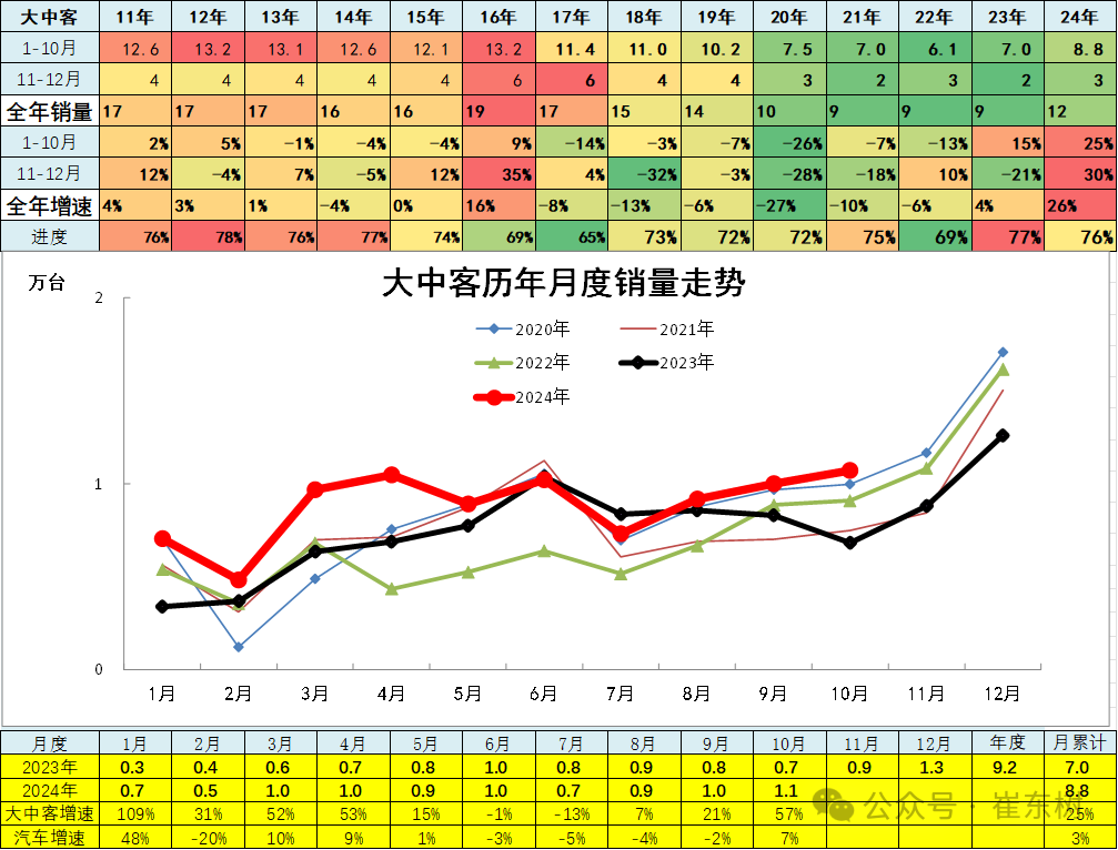 崔东树：10月车市终端销量呈现出旺销趋势 新能源车消费增量贡献巨大 - 图片24